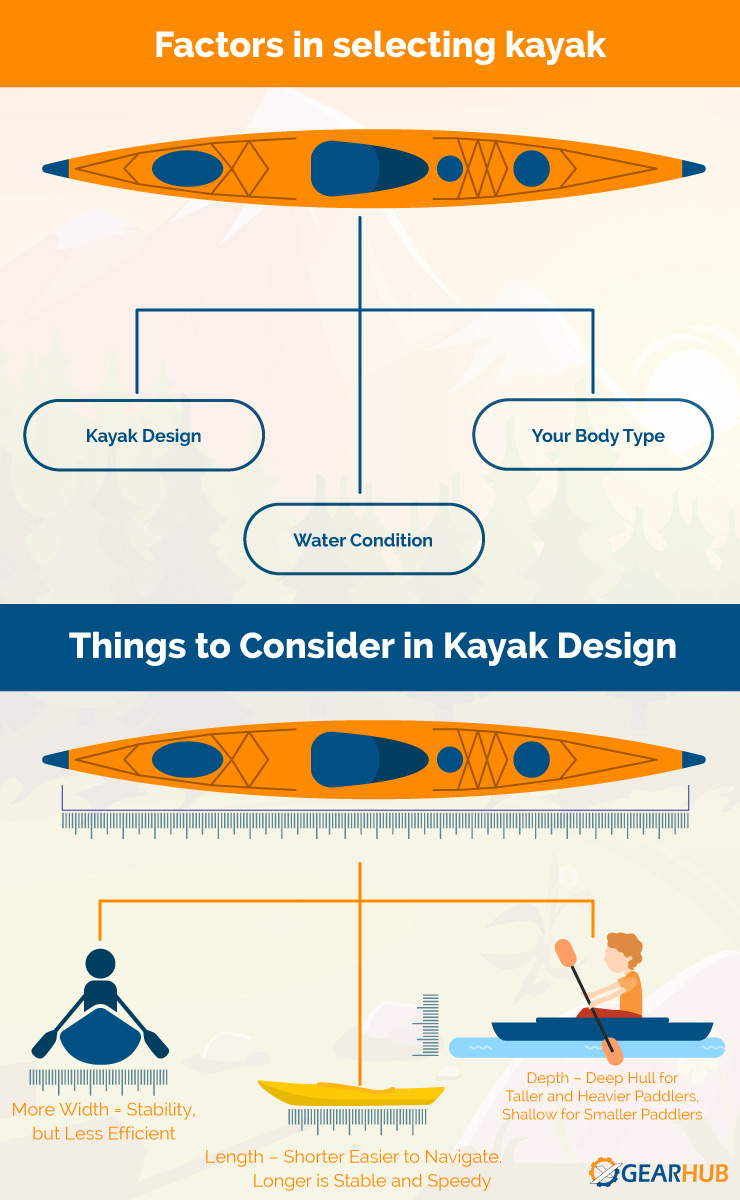 Kayak infographic 